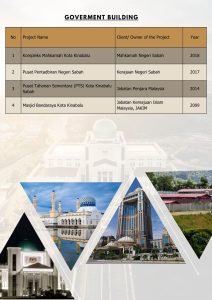 Government Project List