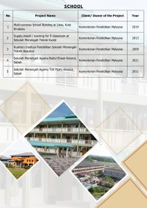 School Project List