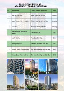Residential Project List