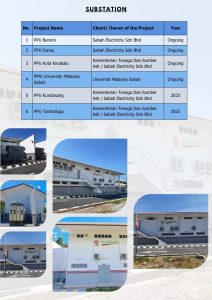 Substation Project List